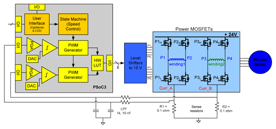 Overcurrent protection block diagram